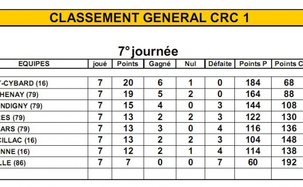 CRC Masculin