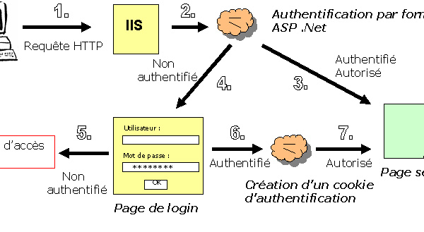 Quelques phrase à retenir...