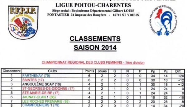 Classement