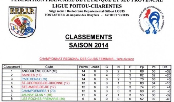 CRC Féminin Division 1