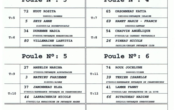 Grand Prix Féminin Tech Sport de Parthenay