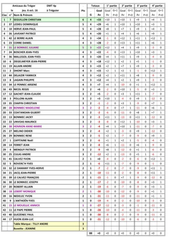 AMICAUX du TRÉGOR AMICAUX du TRÉGOR