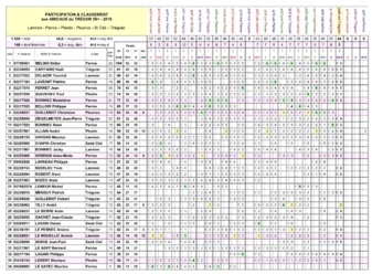 AMICAUX du TRÉGOR AMICAUX du TRÉGOR