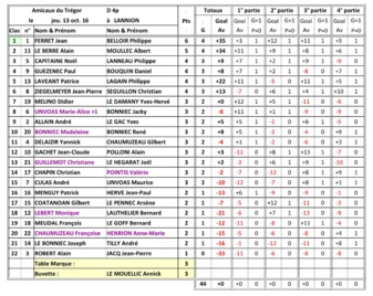 AMICAUX du TRÉGOR AMICAUX du TRÉGOR