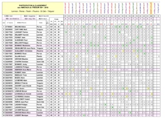 AMICAUX du TRÉGOR AMICAUX du TRÉGOR