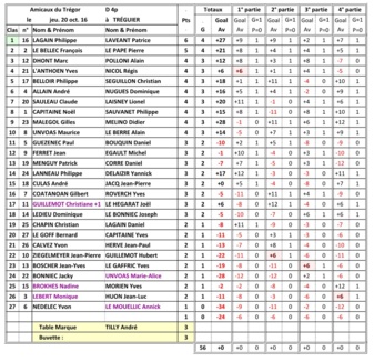 AMICAUX du TRÉGOR AMICAUX du TRÉGOR