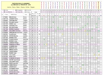 AMICAUX du TRÉGOR AMICAUX du TRÉGOR