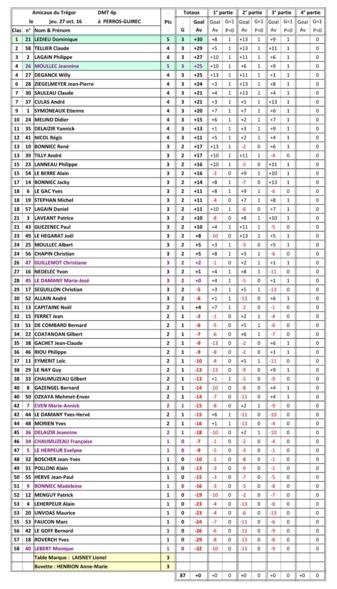 AMICAUX du TRÉGOR AMICAUX du TRÉGOR