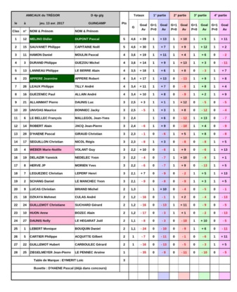 AMICAUX du TREGOR AMICAUX du TREGOR