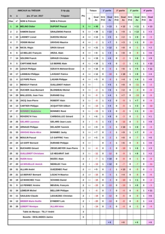 AMICAUX du TREGOR AMICAUX du TREGOR
