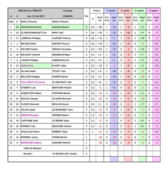 AMICAUX du TREGOR AMICAUX du TREGOR