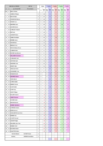 AMICAUX du TREGOR AMICAUX du TREGOR