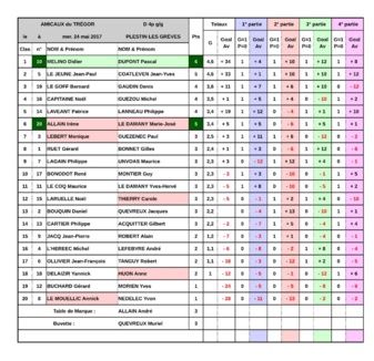 AMICAUX du TREGOR AMICAUX du TREGOR