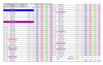 AMICAUX du TREGOR AMICAUX du TREGOR