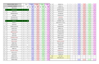 AMICAUX du TREGOR AMICAUX du TREGOR