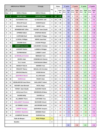 AMICAUX du TREGOR AMICAUX du TREGOR