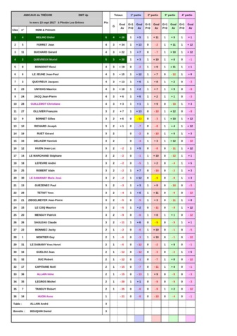 AMICAUX du TREGOR AMICAUX du TREGOR