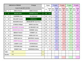 AMICAUX du TREGOR AMICAUX du TREGOR