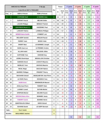 AMICAUX du TREGOR AMICAUX du TREGOR