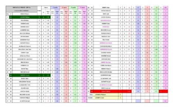 AMICAUX du TREGOR AMICAUX du TREGOR