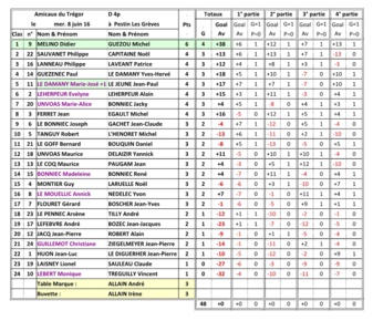 AMICAUX du TRÉGOR AMICAUX du TRÉGOR