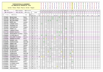 AMICAUX du TRÉGOR AMICAUX du TRÉGOR