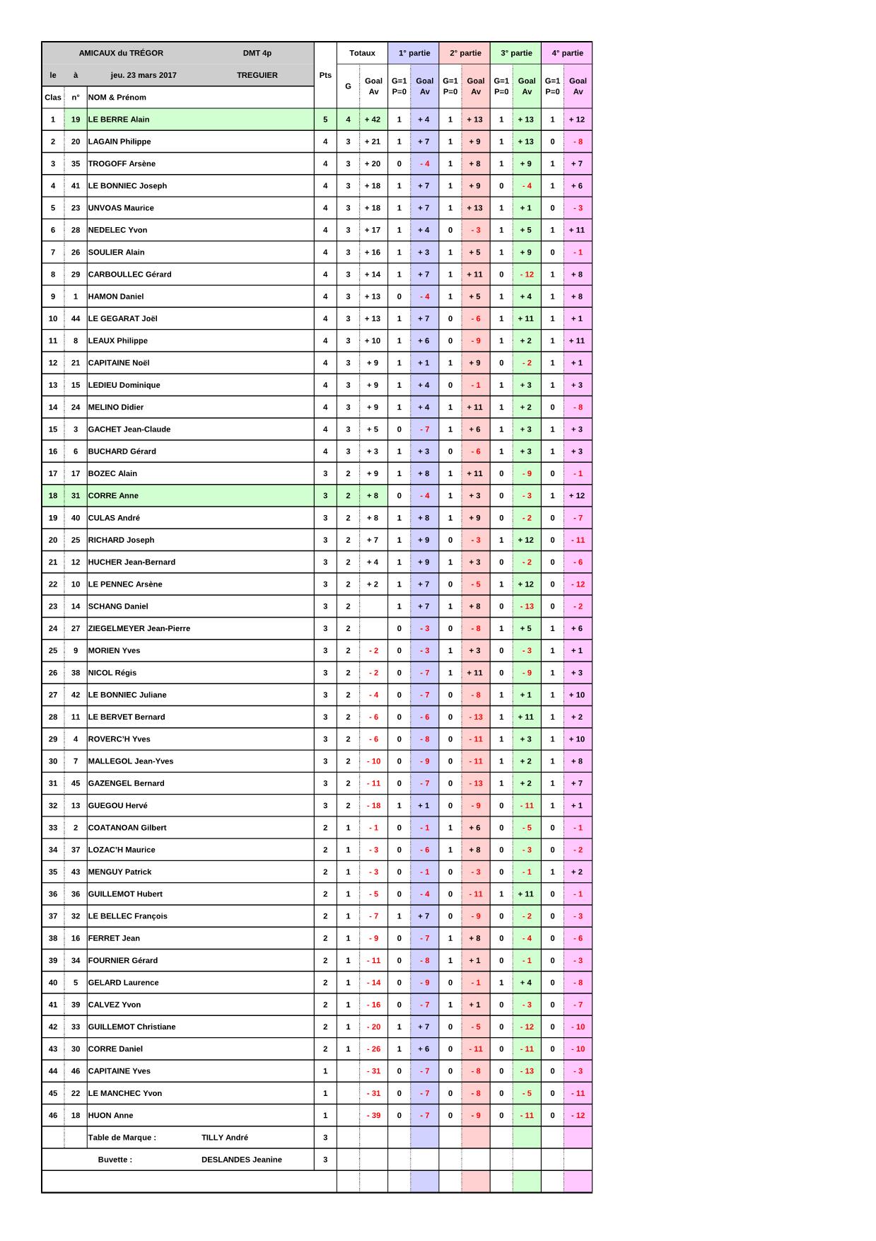 AMICAUX du TREGOR AMICAUX du TREGOR