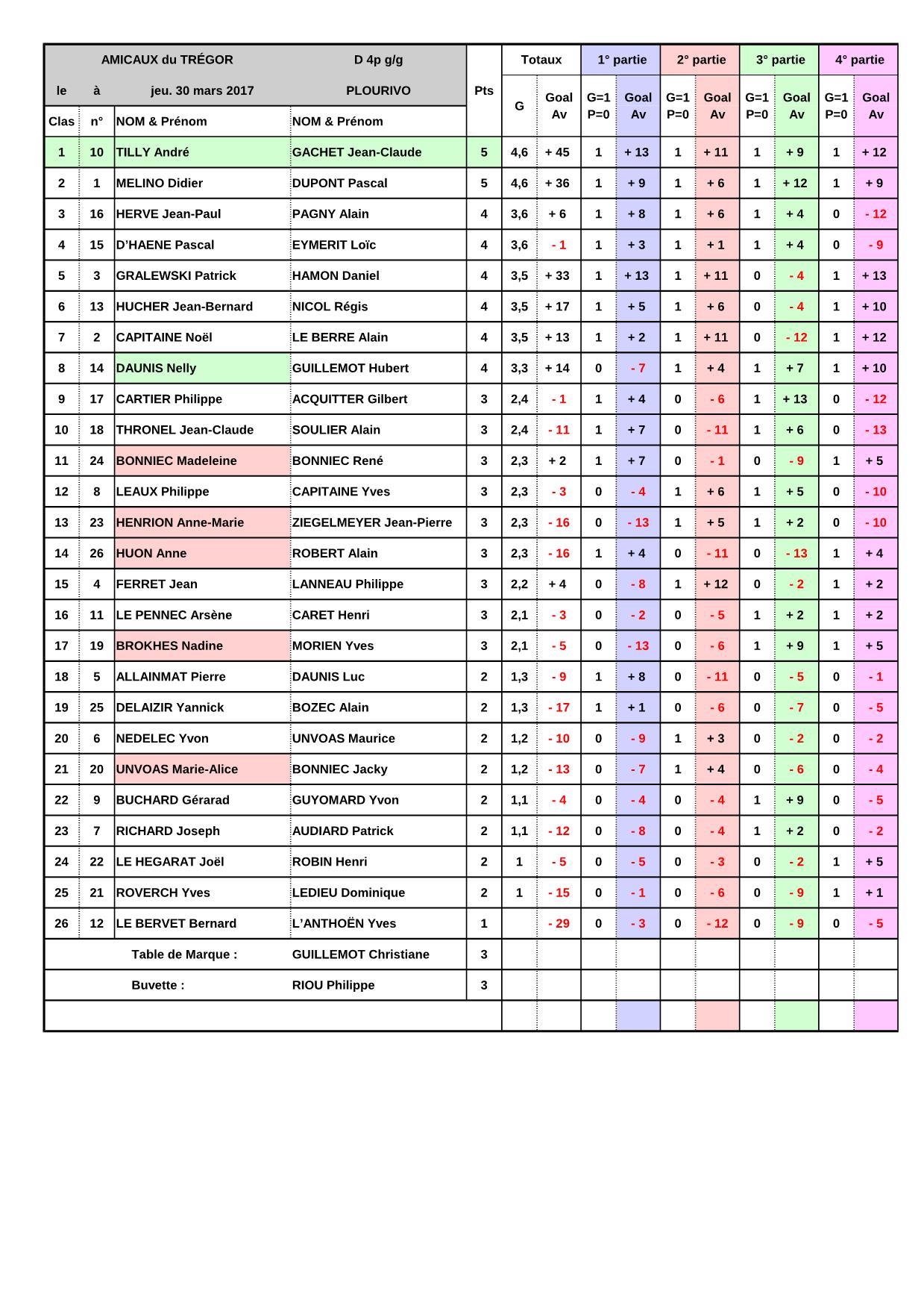 AMICAUX du TREGOR AMICAUX du TREGOR