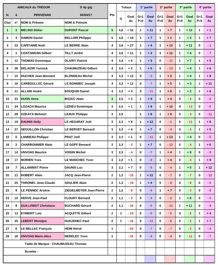 AMICAUX du TREGOR AMICAUX du TREGOR