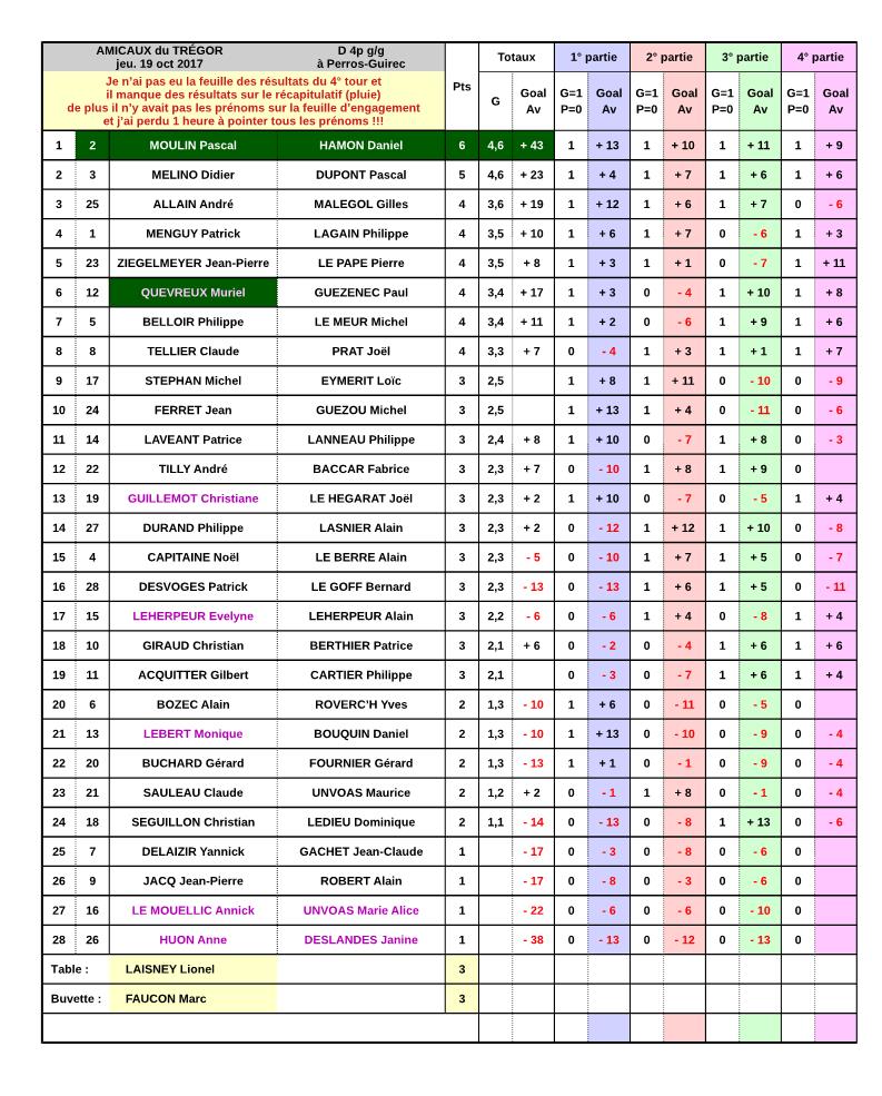 AMICAUX du TREGOR AMICAUX du TREGOR