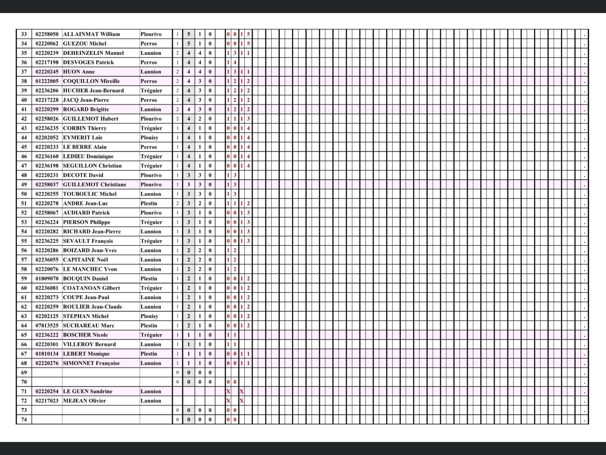 Participation et classement des amicaux du Trégor 22 de 2020