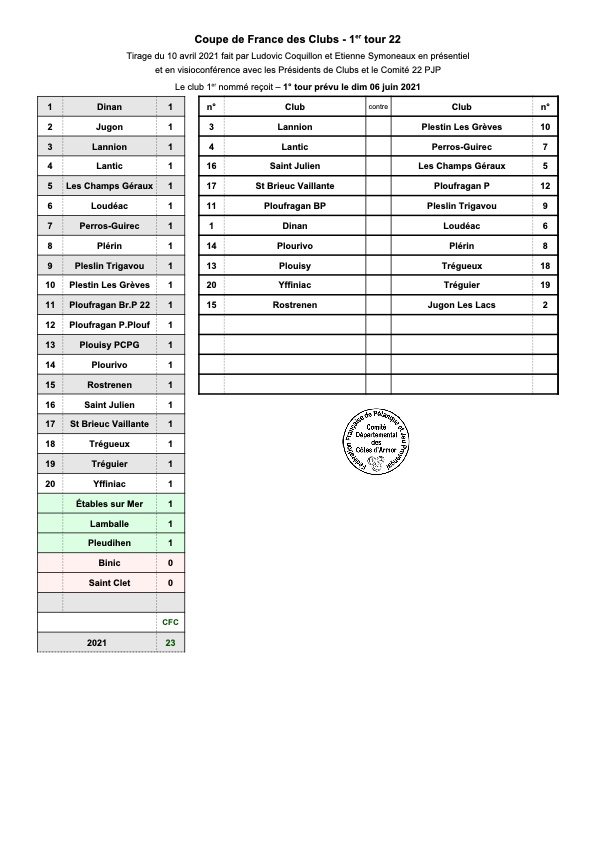 Tirage de la coupe de France 2021 Tirage de la coupe de France 2021