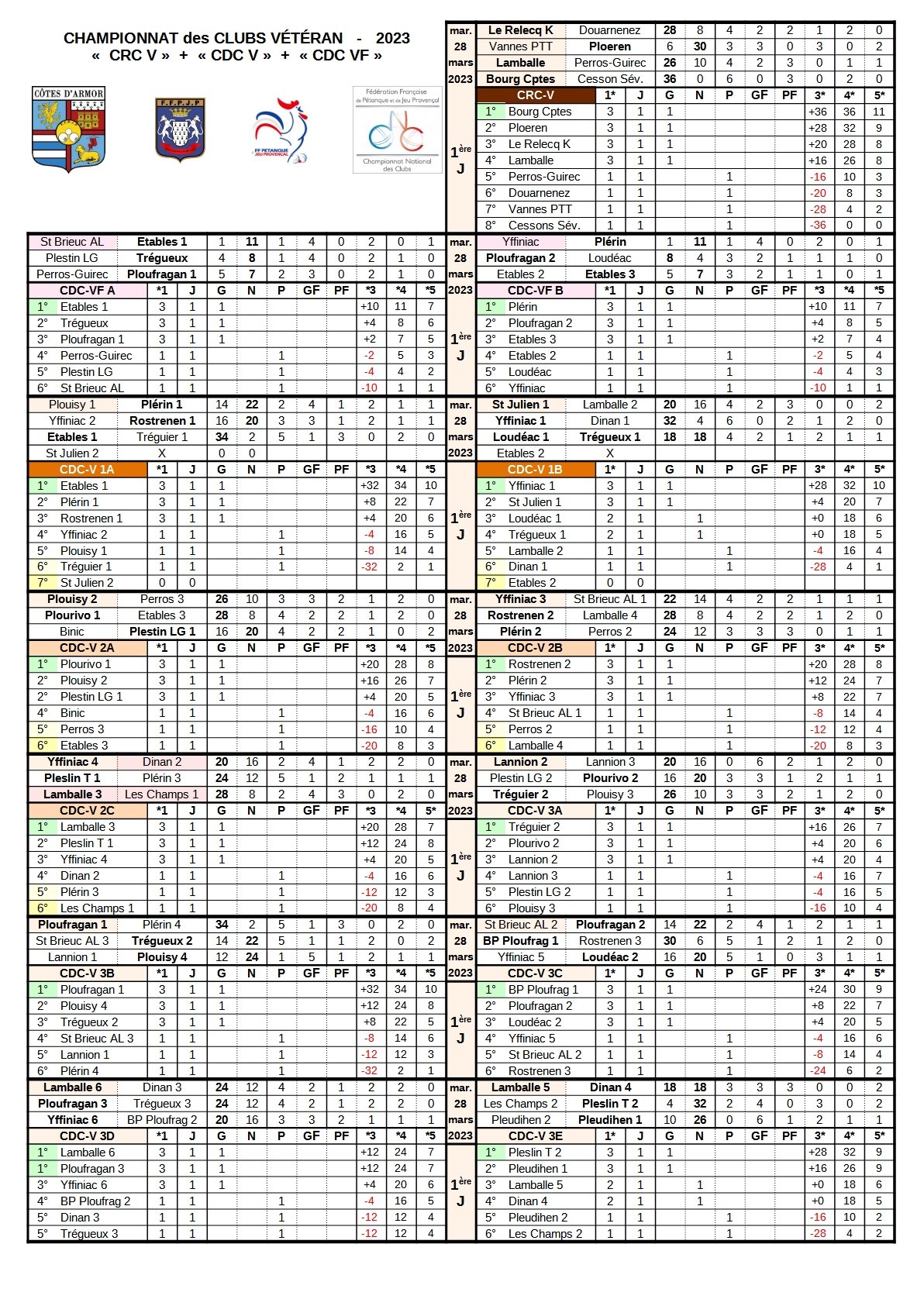 Article n°915 Article n°915