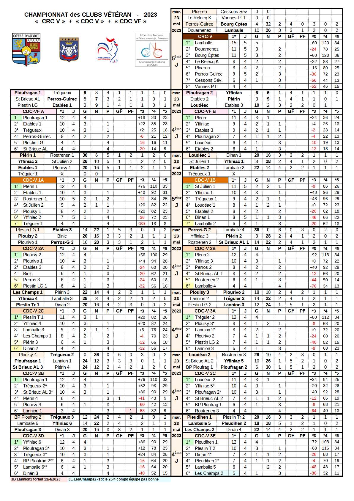 Article n°951 Article n°951