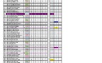 Résultat 2 ème journée des Amicaux du Trégor