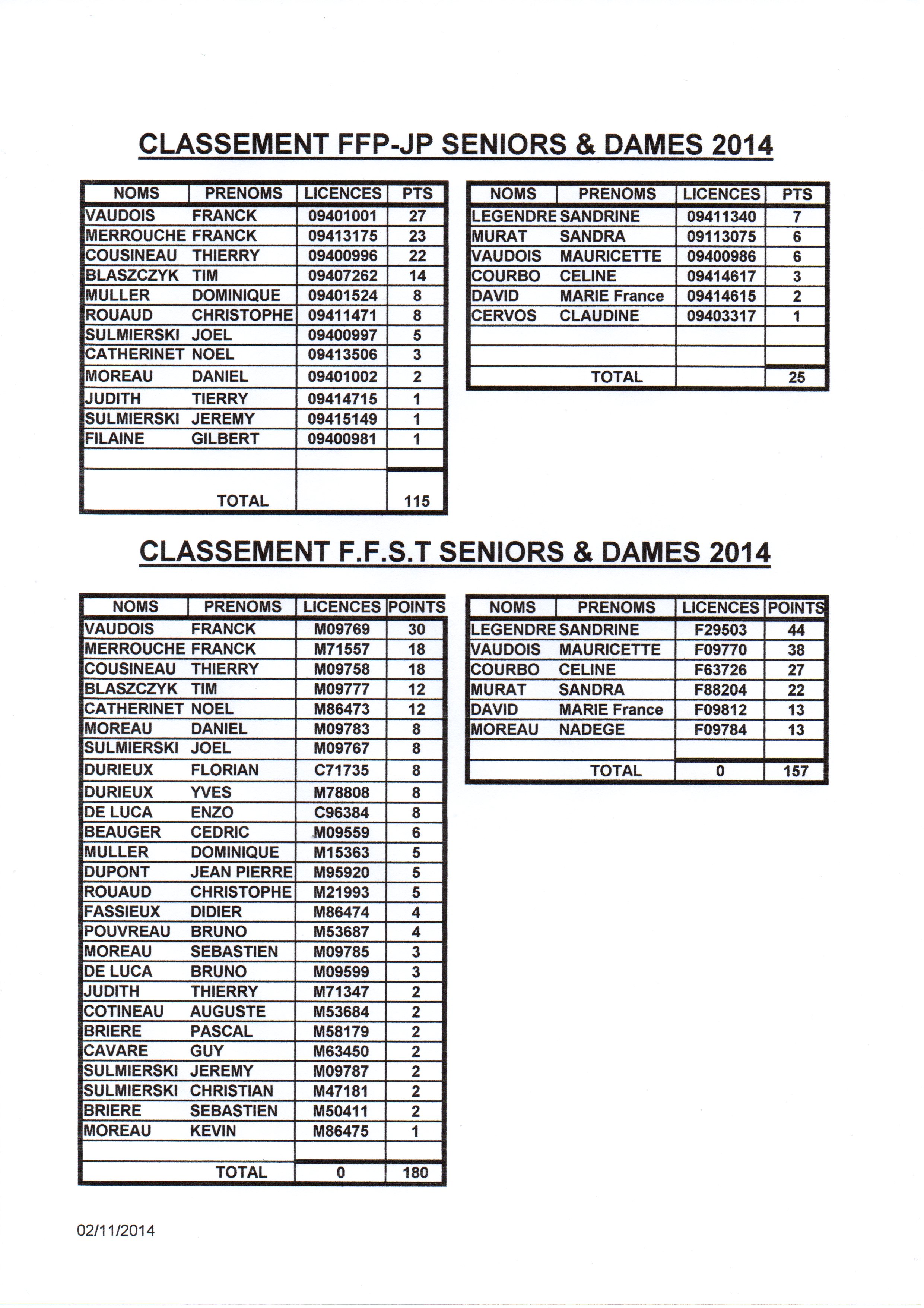 RESULTATS LICENCIES (ES) 2014