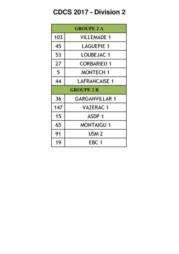 Championnat des clubs 2017