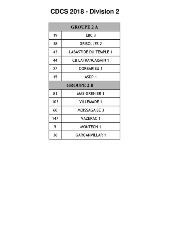 Championnat des clubs 2 éme division.