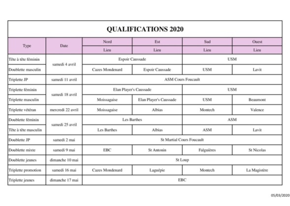 Qualification tête à tête féminin.
