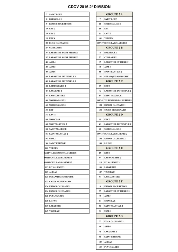 Voici les poules du championnat des clubs vétérans 2éme division