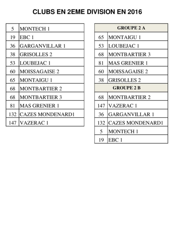 Poules championnats des clubs sénior 2éme division.