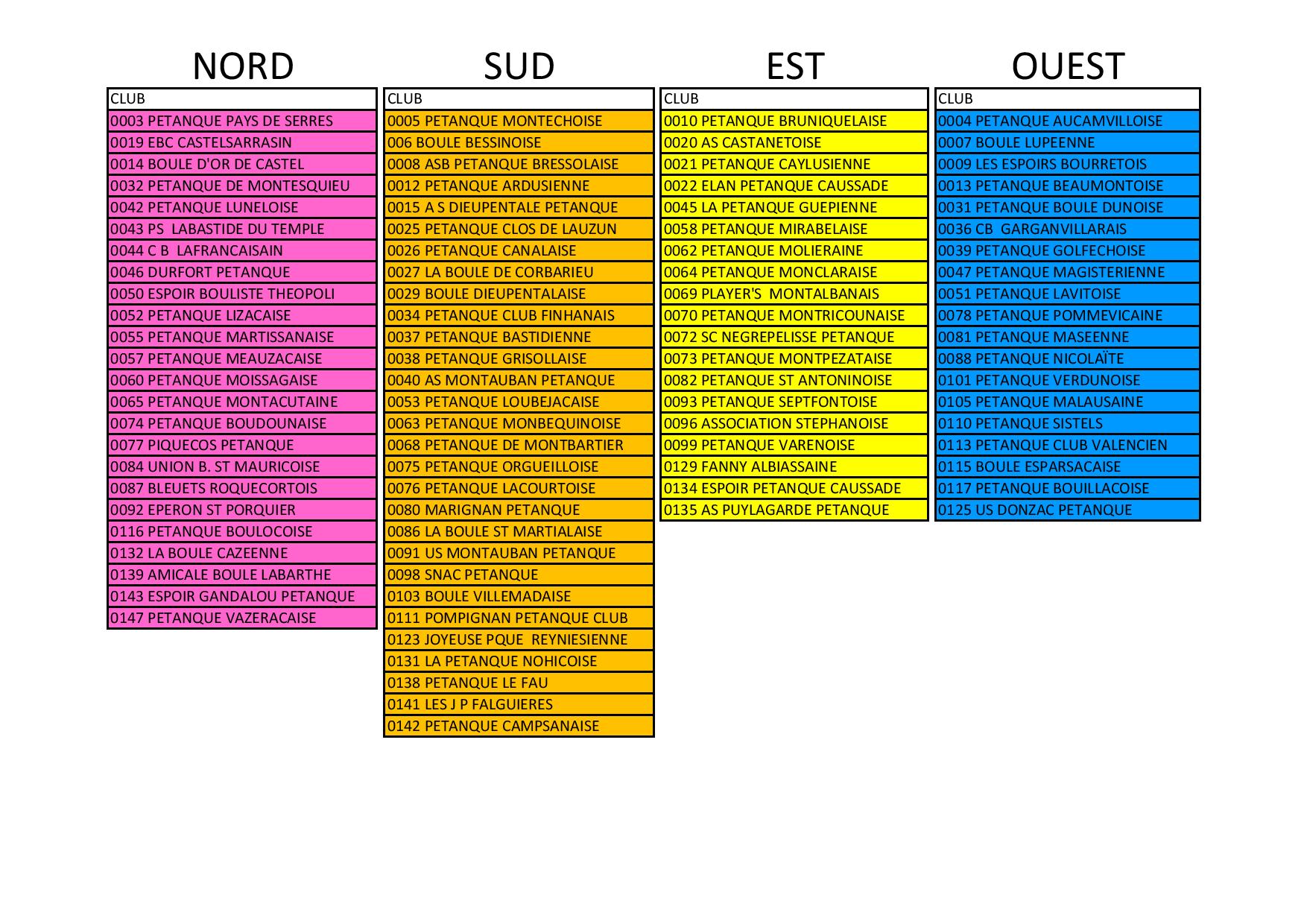 Modification des qualifications pour 2017.