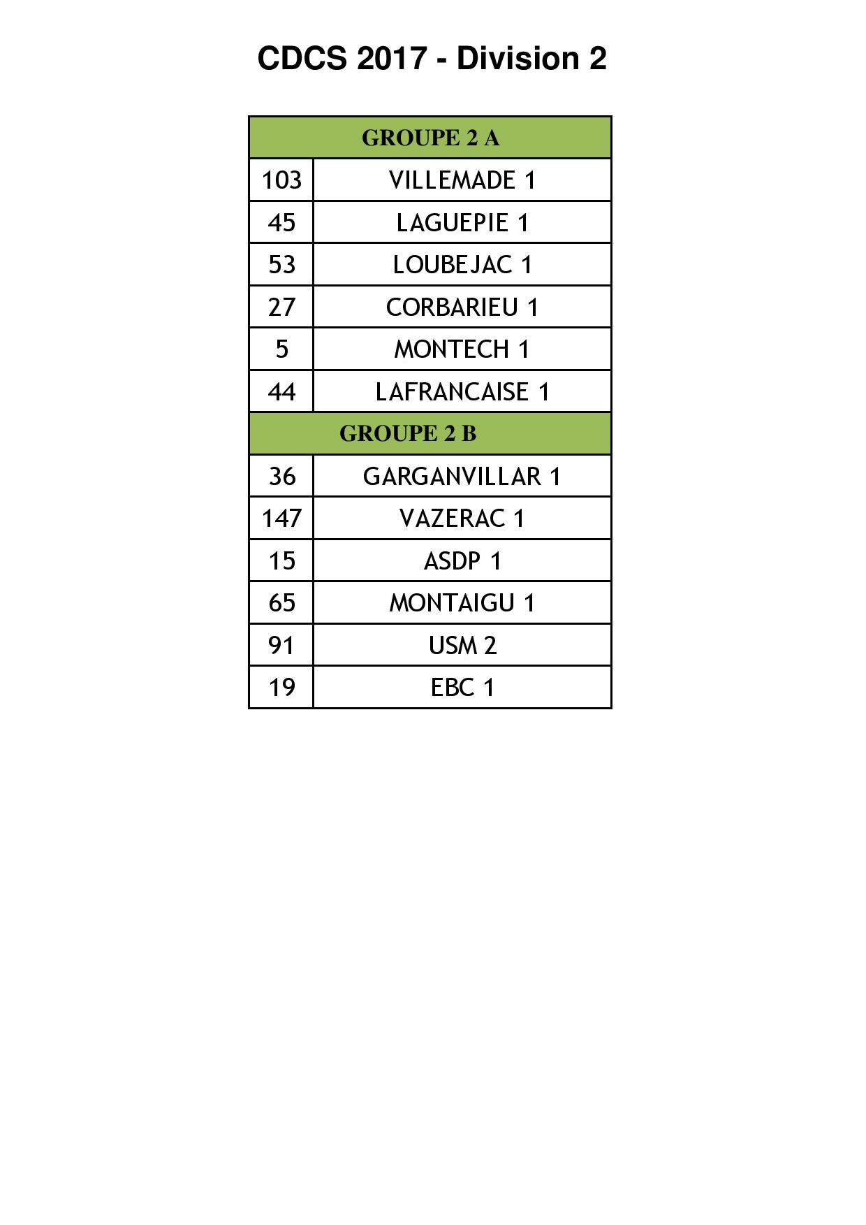 Championnat des clubs 2017 Championnat des clubs 2017