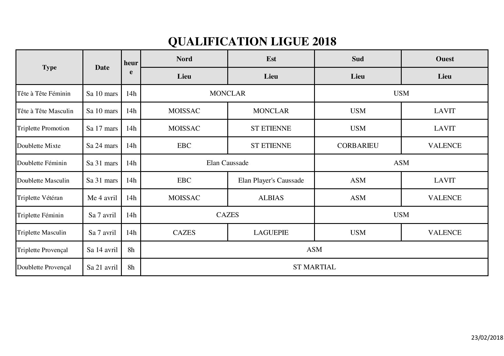 Date et lieu des qualifications ligue et France.