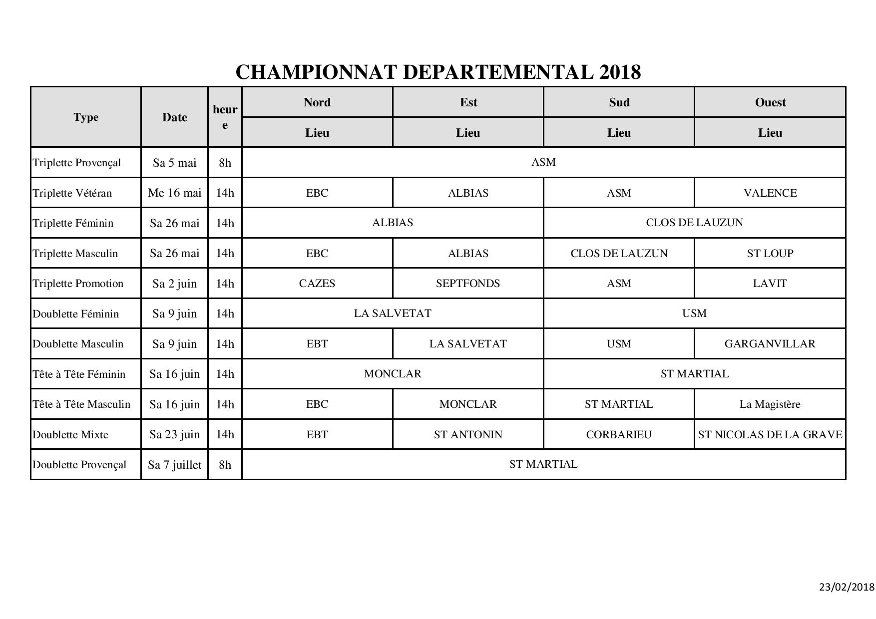 Date et lieu des qualifications ligue et France.