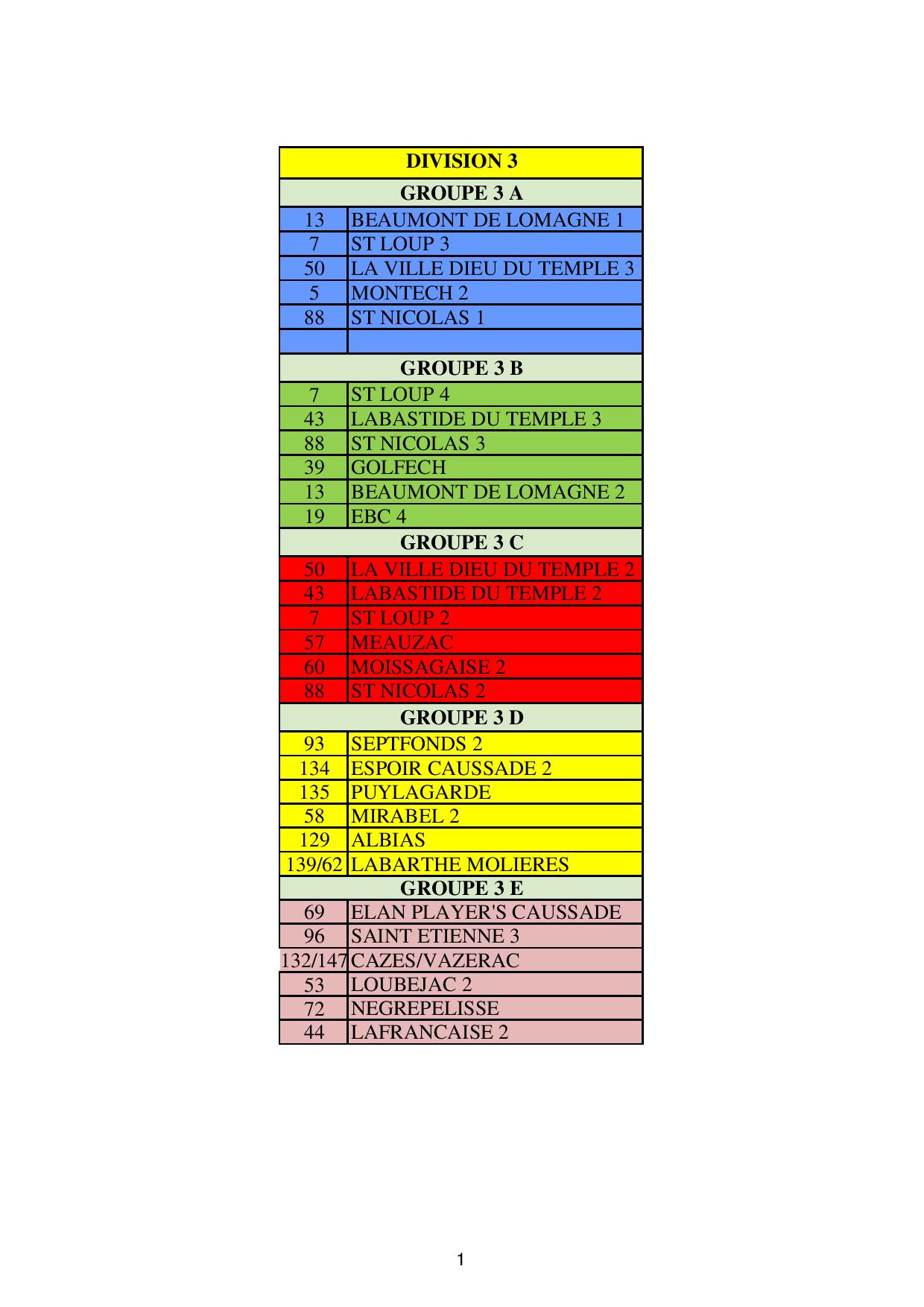 Poule du championnat des clubs vétérans