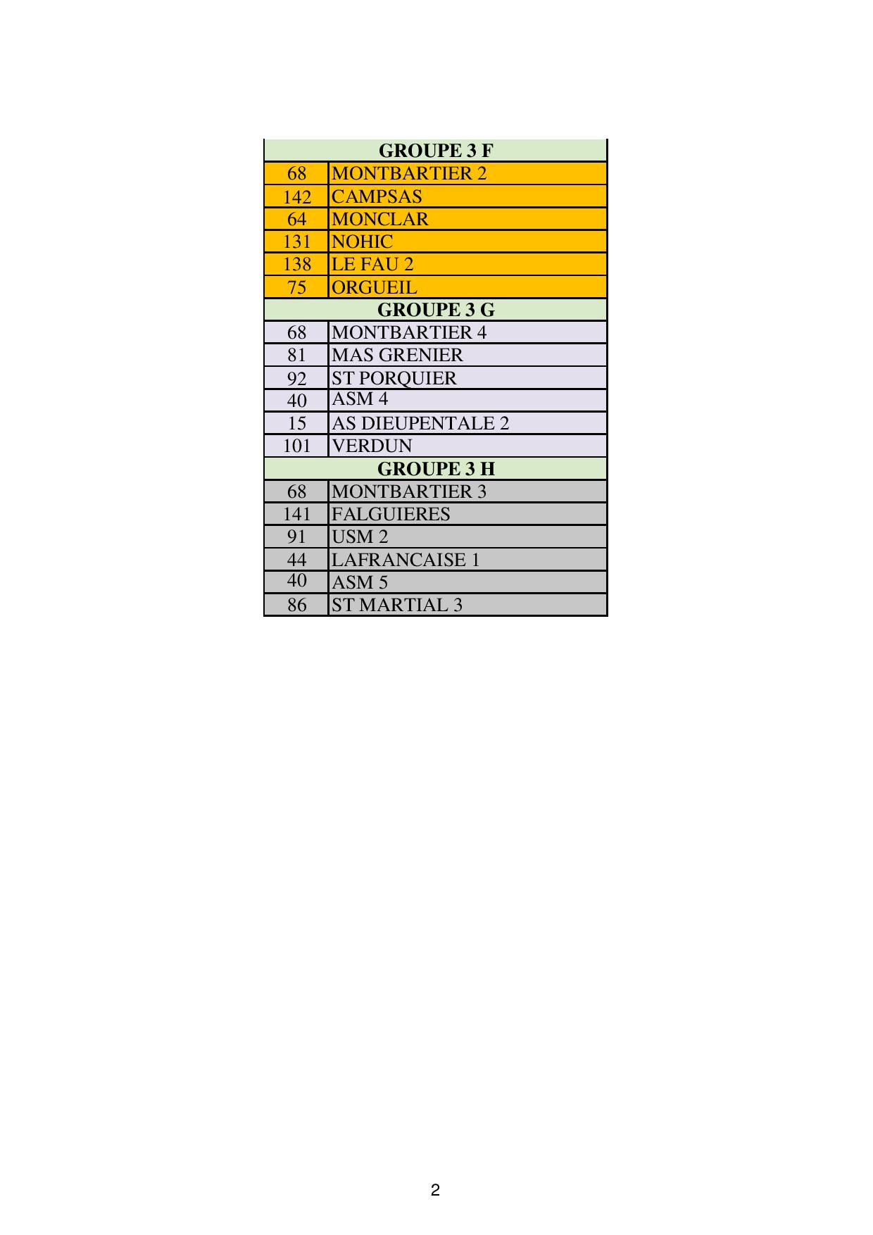 Poule du championnat des clubs vétérans