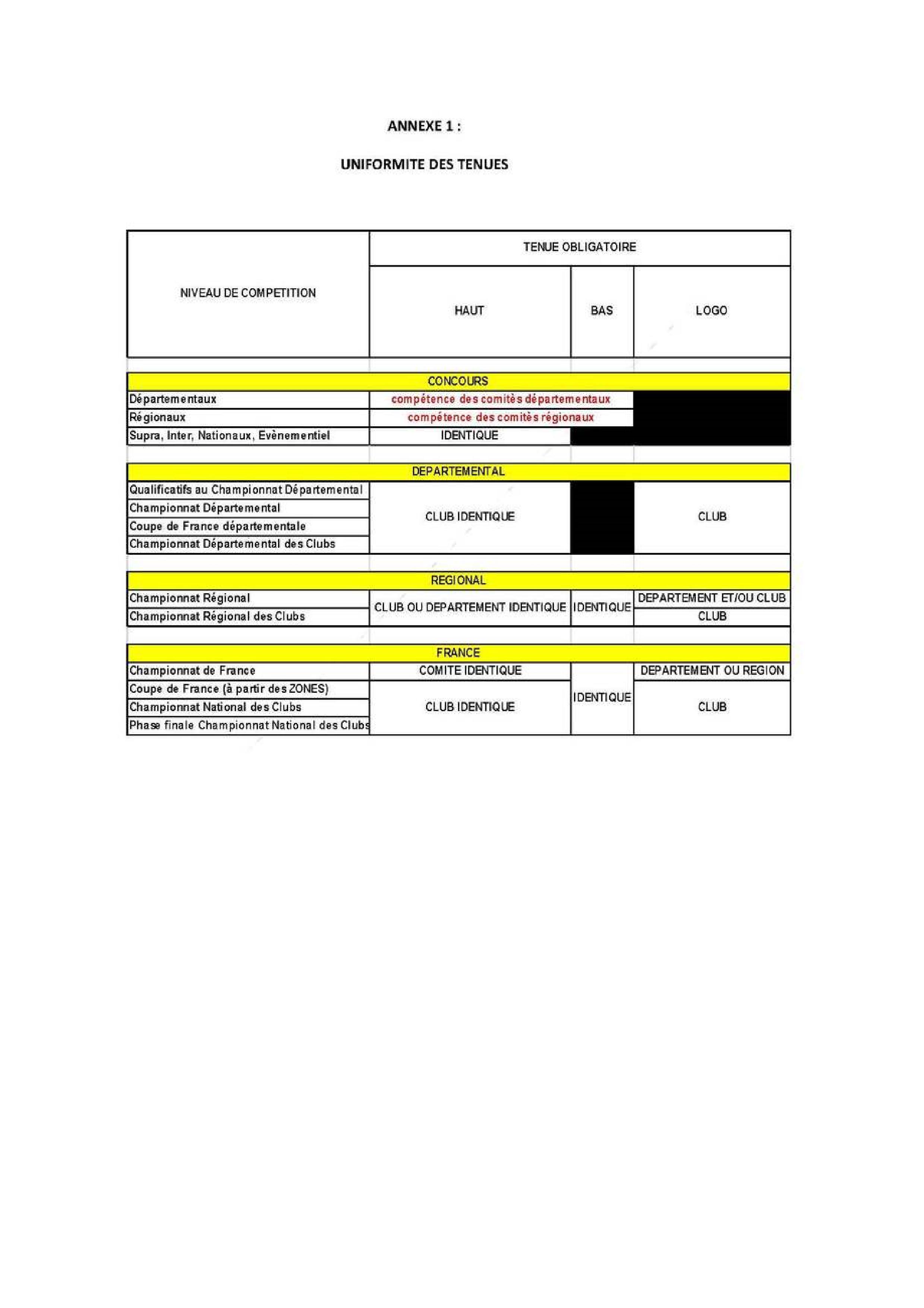 Réglement tenue. Réglement tenue.