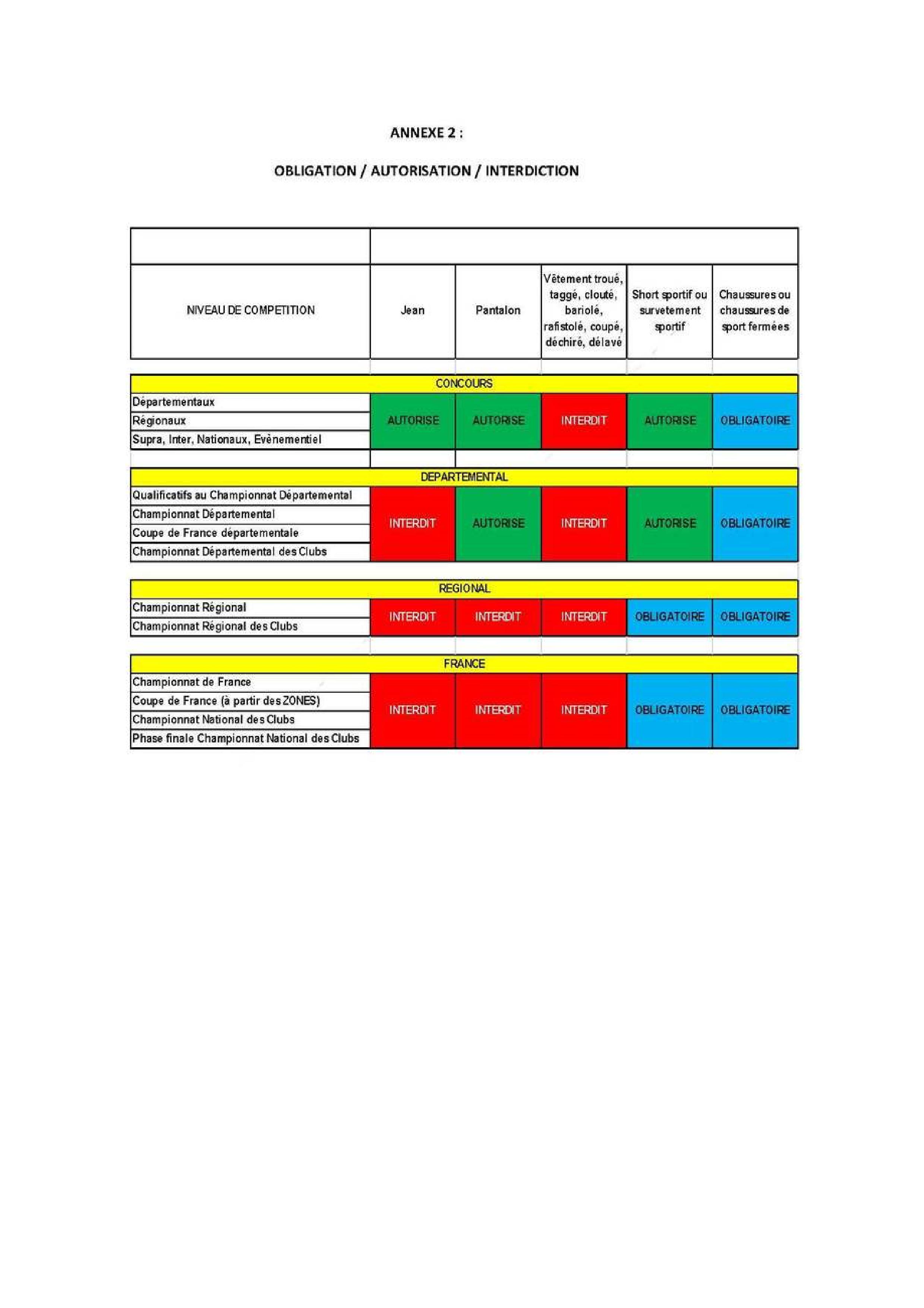 Réglement tenue. Réglement tenue.