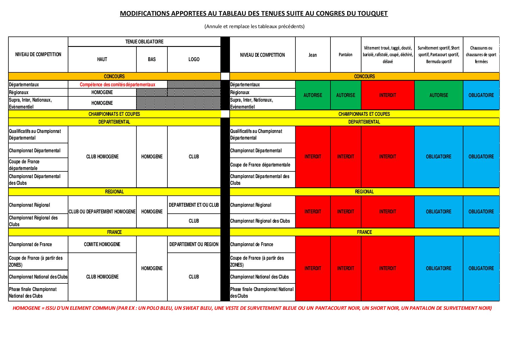 Information tenue 2020.